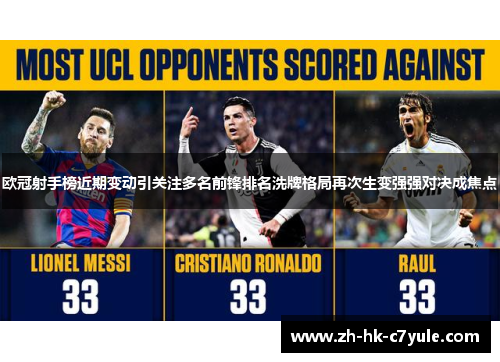 欧冠射手榜近期变动引关注多名前锋排名洗牌格局再次生变强强对决成焦点