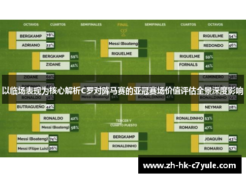 以临场表现为核心解析C罗对阵马赛的亚冠赛场价值评估全景深度影响