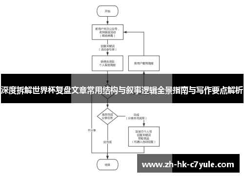 深度拆解世界杯复盘文章常用结构与叙事逻辑全景指南与写作要点解析