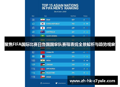 聚焦FIFA国际比赛日各国国家队赛程表现全景解析与趋势观察