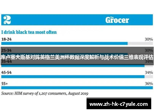 库卢塞夫斯基对阵英格兰美洲杯数据深度解析与战术价值三维表现评估